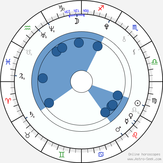 Laura Lukoviny horoscope, astrology, sign, zodiac, date of birth, instagram