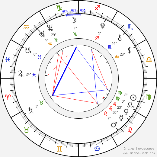 Laura Lukoviny birth chart, biography, wikipedia 2023, 2024