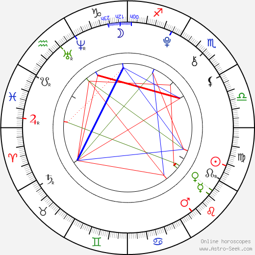 Laura Lukoviny birth chart, Laura Lukoviny astro natal horoscope, astrology