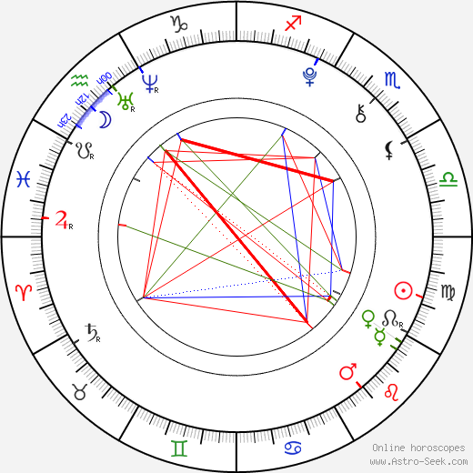 Maddi Jane birth chart, Maddi Jane astro natal horoscope, astrology