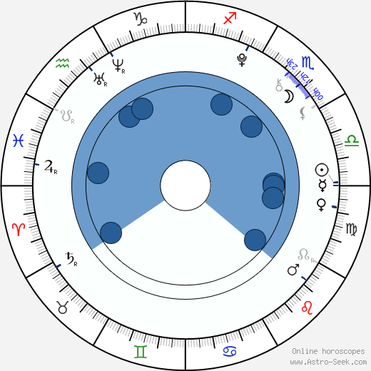 Nikola Mertlová wikipedia, horoscope, astrology, instagram