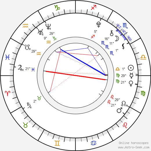 Nikola Mertlová birth chart, biography, wikipedia 2023, 2024