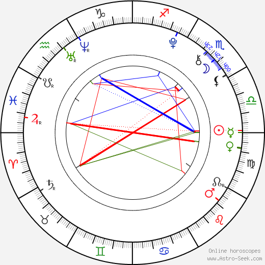 Nikola Mertlová birth chart, Nikola Mertlová astro natal horoscope, astrology
