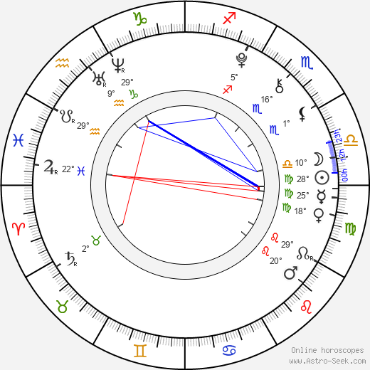 Nikolas Brino birth chart, biography, wikipedia 2024, 2025