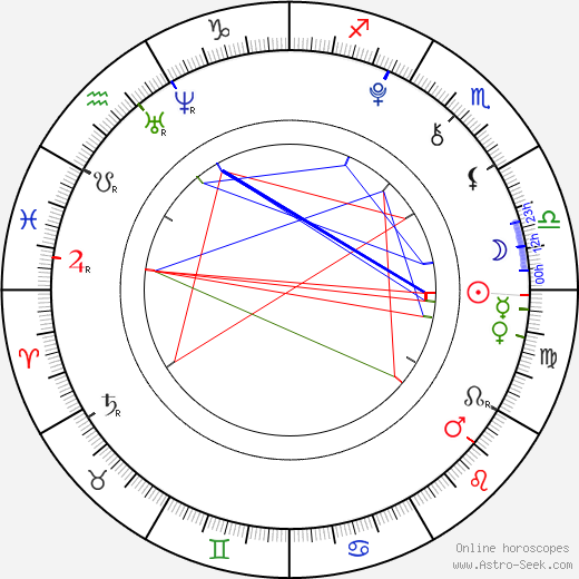 Nikolas Brino birth chart, Nikolas Brino astro natal horoscope, astrology