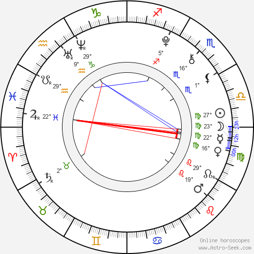 Roger Príncep birth chart, biography, wikipedia 2024, 2025