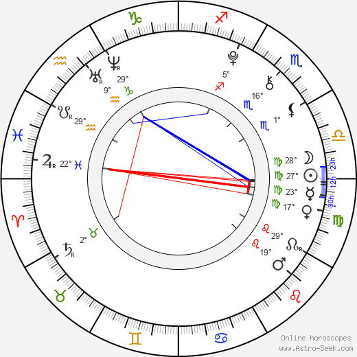 Simrin C. Player birth chart, biography, wikipedia 2024, 2025