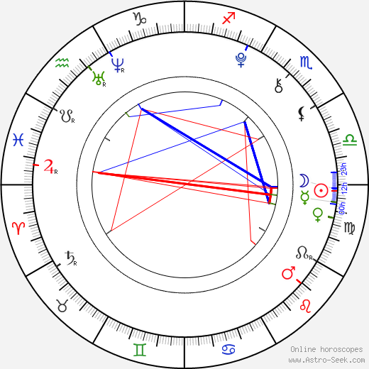 Simrin C. Player birth chart, Simrin C. Player astro natal horoscope, astrology