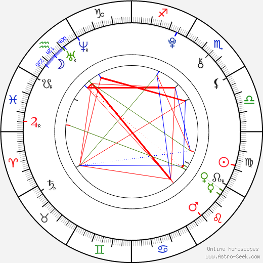 Truett Foster McKeehan birth chart, Truett Foster McKeehan astro natal horoscope, astrology