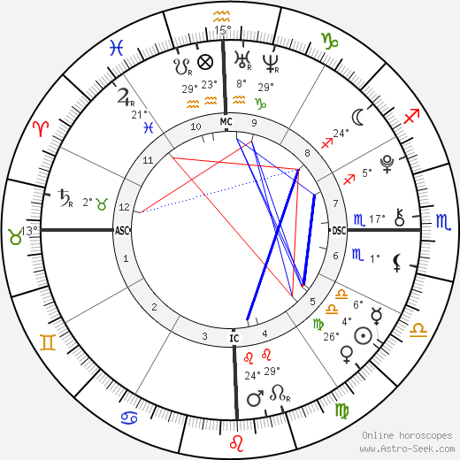 Victoria Brenner birth chart, biography, wikipedia 2024, 2025