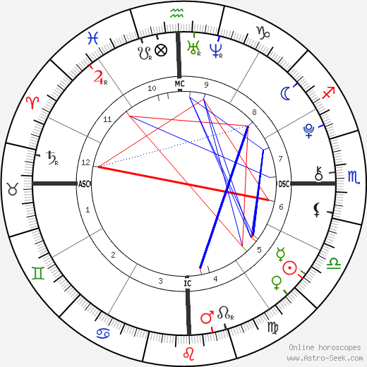 Victoria Brenner birth chart, Victoria Brenner astro natal horoscope, astrology