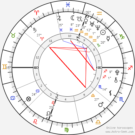 Chandler Daughter birth chart, biography, wikipedia 2023, 2024