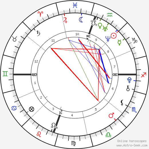 Chandler Daughter birth chart, Chandler Daughter astro natal horoscope, astrology