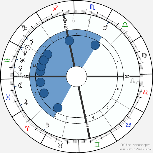 Daniel Patrick Hunt wikipedia, biography, birth chart, instagram Daniel Patrick Hunt wikipedia, horoscope, astrology, instagram