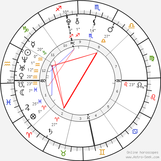Daniel Patrick Hunt birth chart, biography, wikipedia 2024, 2025