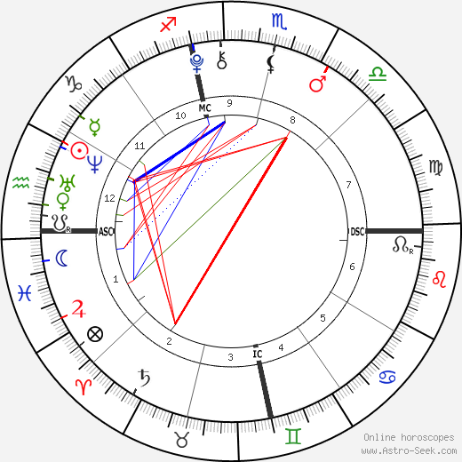 Daniel Patrick Hunt birth chart, Daniel Patrick Hunt astro natal horoscope, astrology