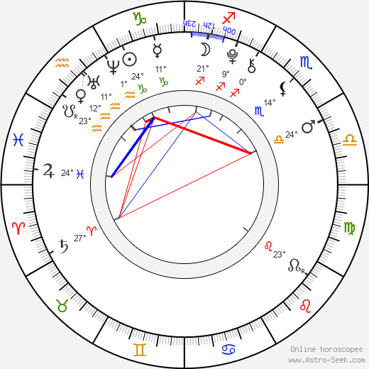 Justin Tinucci birth chart, biography, wikipedia 2023, 2024