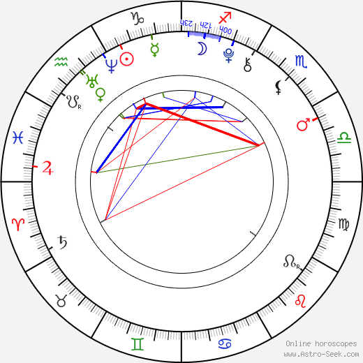 Justin Tinucci birth chart, Justin Tinucci astro natal horoscope, astrology