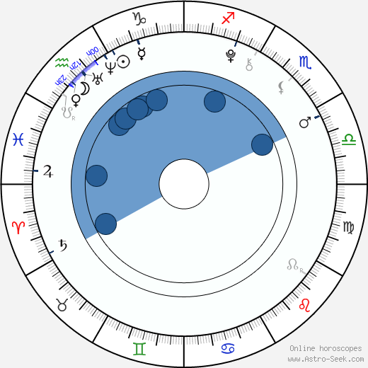 Karan Brar horoscope, astrology, sign, zodiac, date of birth, instagram