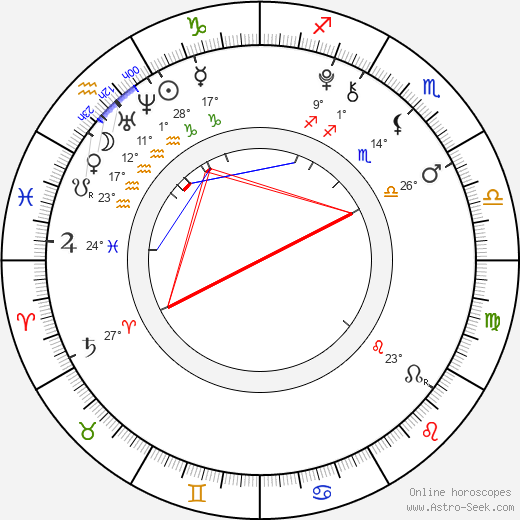 Karan Brar birth chart, biography, wikipedia 2023, 2024