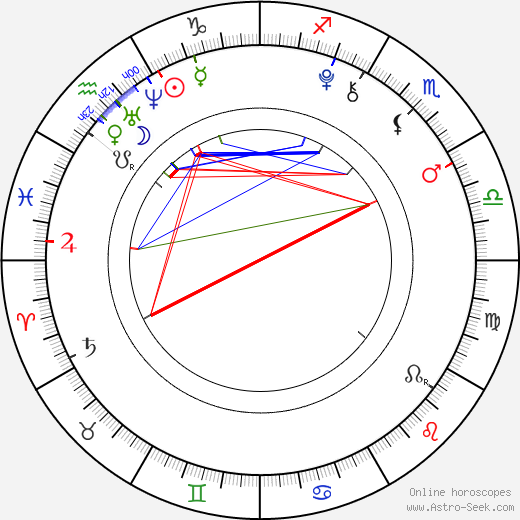 Karan Brar birth chart, Karan Brar astro natal horoscope, astrology