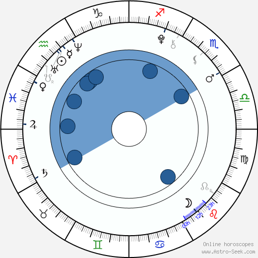 Lily Mo Sheen wikipedia, horoscope, astrology, instagram