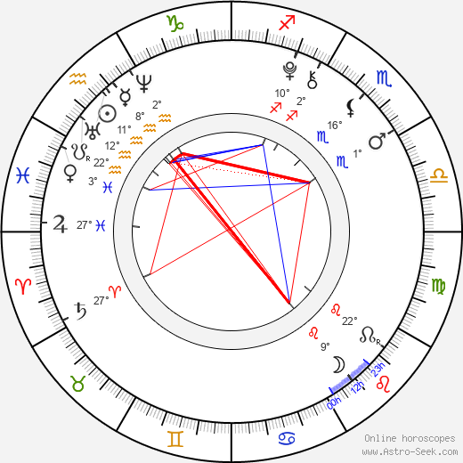 Lily Mo Sheen birth chart, biography, wikipedia 2024, 2025