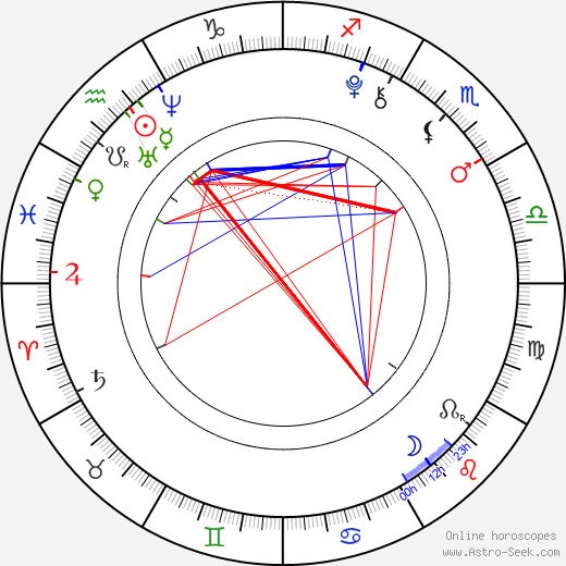 Lily Mo Sheen birth chart, Lily Mo Sheen astro natal horoscope, astrology