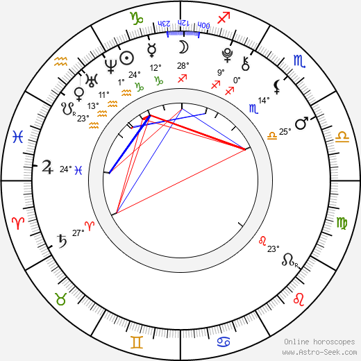 Miray Daner birth chart, biography, wikipedia 2024, 2025