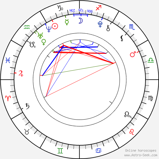 Miray Daner birth chart, Miray Daner astro natal horoscope, astrology