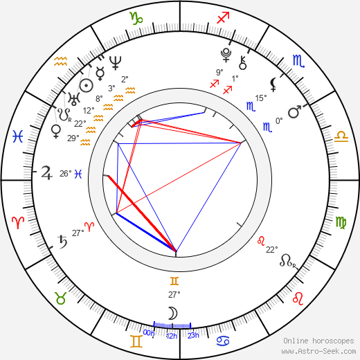 Preston Strother birth chart, biography, wikipedia 2024, 2025