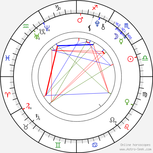 Adam Denomme birth chart, Adam Denomme astro natal horoscope, astrology