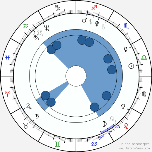 Aramis Knight horoscope, astrology, sign, zodiac, date of birth, instagram