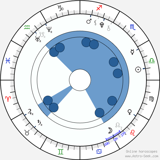 Aramis Knight wikipedia, biography, birth chart, instagram Aramis Knight wikipedia, horoscope, astrology, instagram