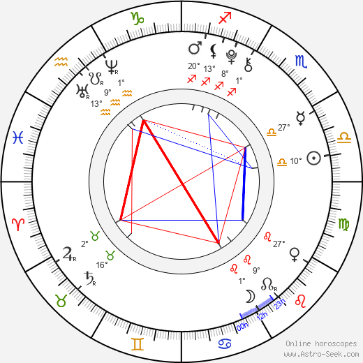 Aramis Knight birth chart, biography, wikipedia 2023, 2024