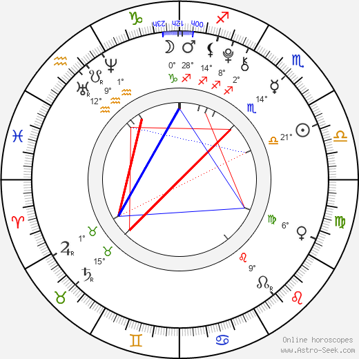 Bailee Madison birth chart, biography, wikipedia 2024, 2025