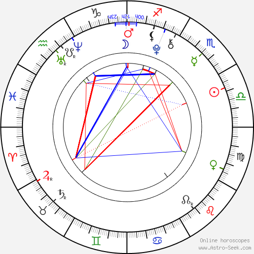 Bailee Madison birth chart, Bailee Madison astro natal horoscope, astrology