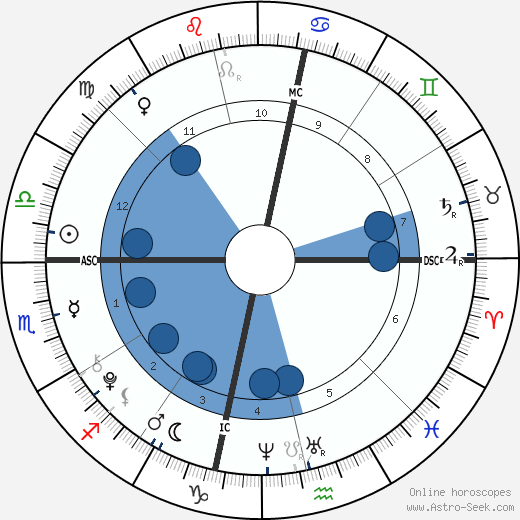 Julius Tapert horoscope, astrology, sign, zodiac, date of birth, instagram