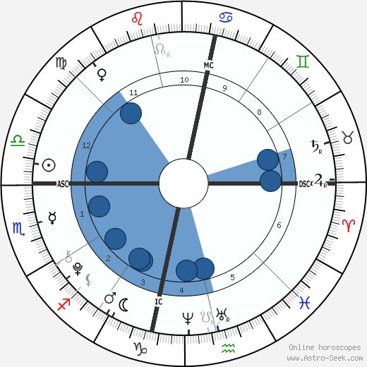 Julius Tapert wikipedia, biography, birth chart, instagram Julius Tapert wikipedia, horoscope, astrology, instagram