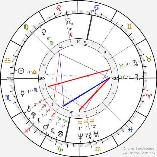 Julius Tapert birth chart, biography, wikipedia 2023, 2024