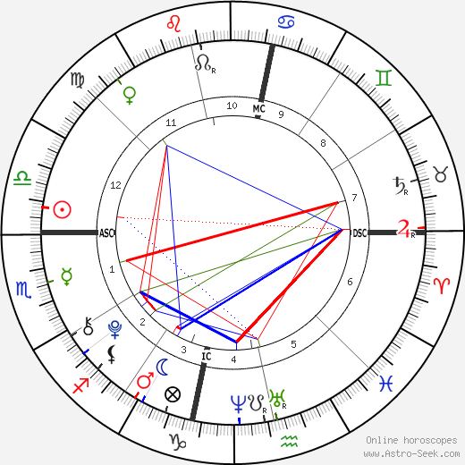 Julius Tapert birth chart, Julius Tapert astro natal horoscope, astrology