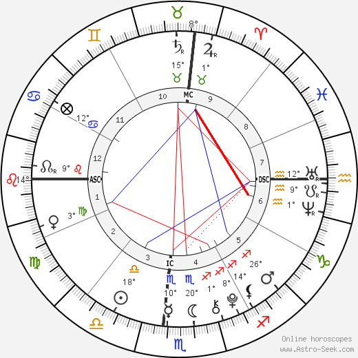 Luke David Armstrong birth chart, biography, wikipedia 2024, 2025