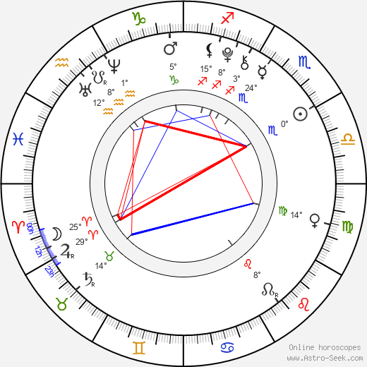Tomáš Hart birth chart, biography, wikipedia 2024, 2025