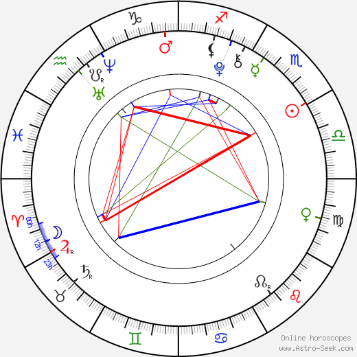 Tomáš Hart birth chart, Tomáš Hart astro natal horoscope, astrology