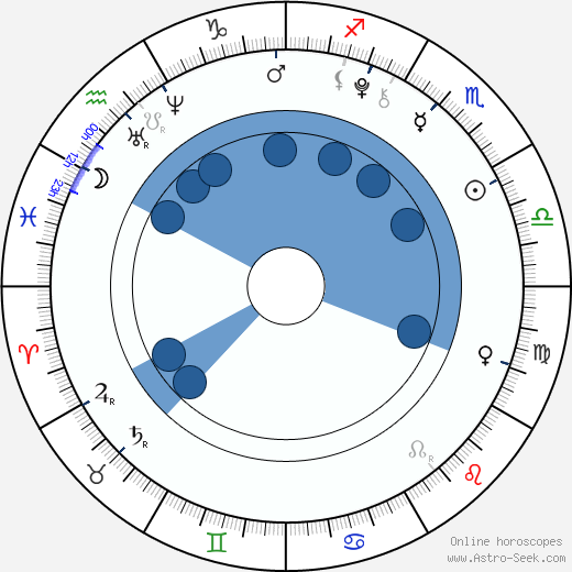 Veronika Mertová horoscope, astrology, sign, zodiac, date of birth, instagram