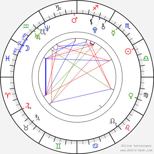 Veronika Mertová birth chart, Veronika Mertová astro natal horoscope, astrology