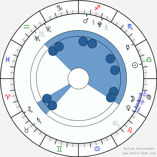 Will Shadley wikipedia, horoscope, astrology, instagram