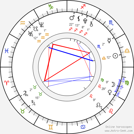 Will Shadley birth chart, biography, wikipedia 2024, 2025