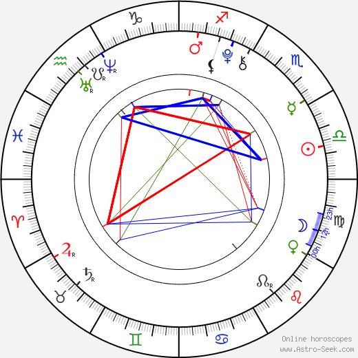 Will Shadley birth chart, Will Shadley astro natal horoscope, astrology