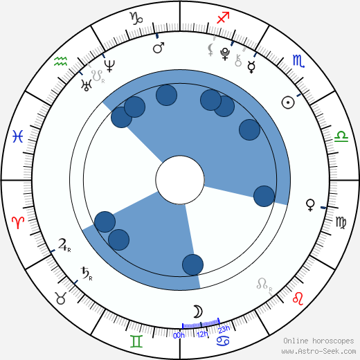 Zdeněk Bařinka horoscope, astrology, sign, zodiac, date of birth, instagram